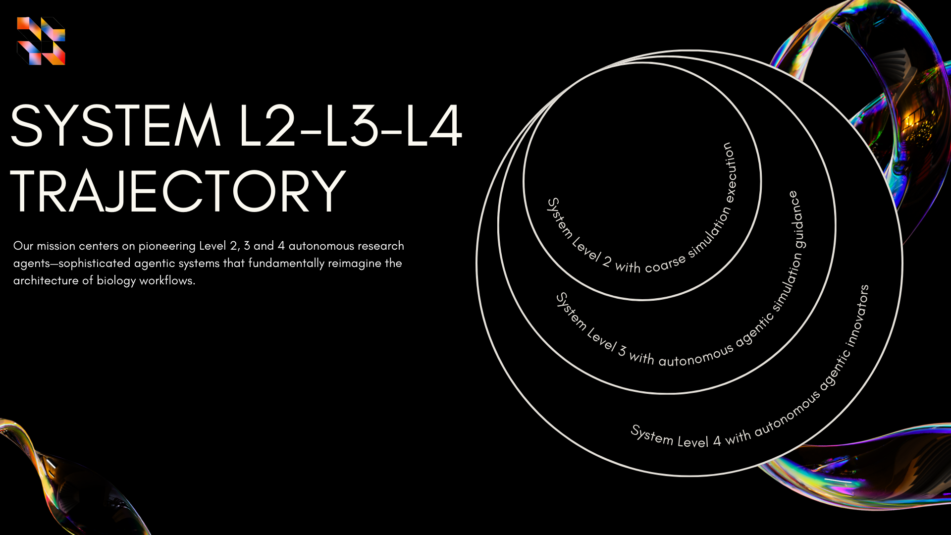 Projected System Trajectory